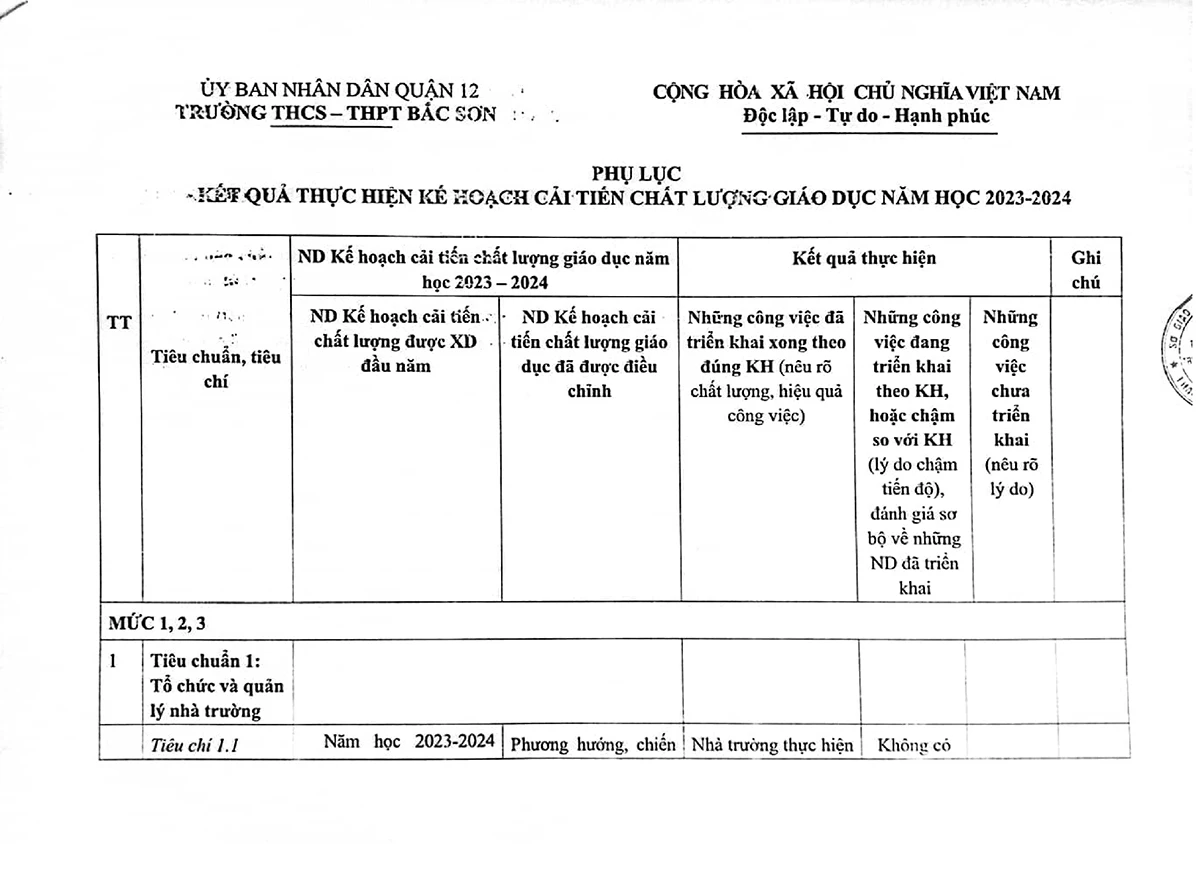 Phụ lục kết quả thực hiện kế hoạch cải tiến chất lượng giáo dục năm 2023-2024