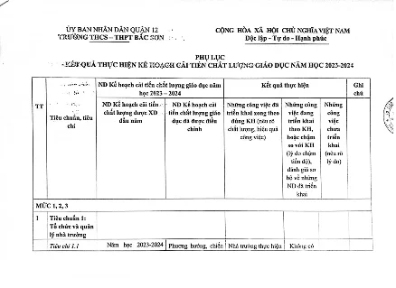 Phụ lục kết quả thực hiện kế hoạch cải tiến chất lượng giáo dục năm 2023-2024